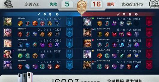 王者荣耀东莞Wz止步小组赛