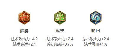 王者荣耀S24武则天怎么出装