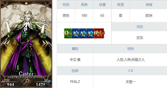 fgo莫扎特强度如何 fgo莫扎特有哪些技能2021年12月13日